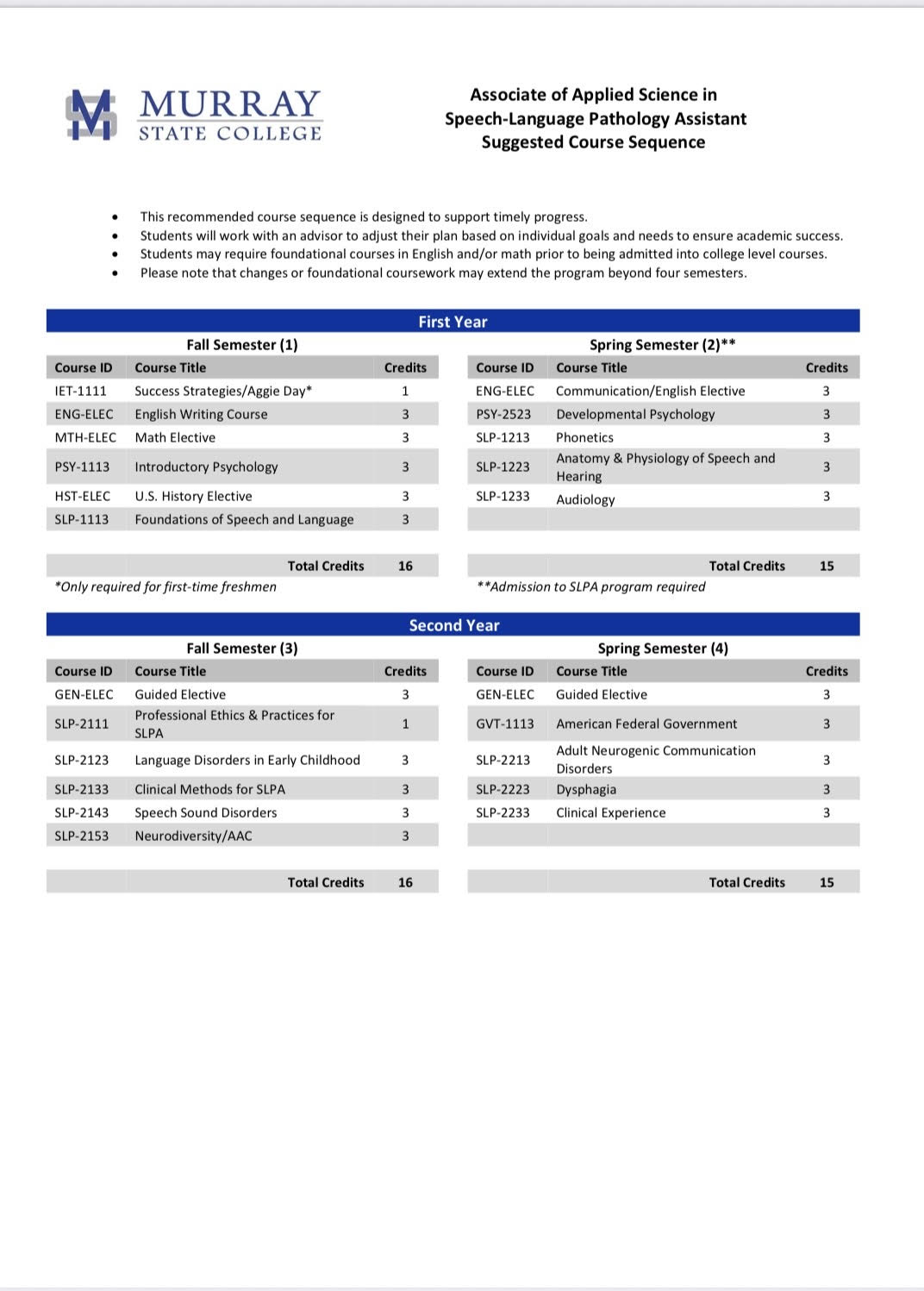 SLPA Course Sequence